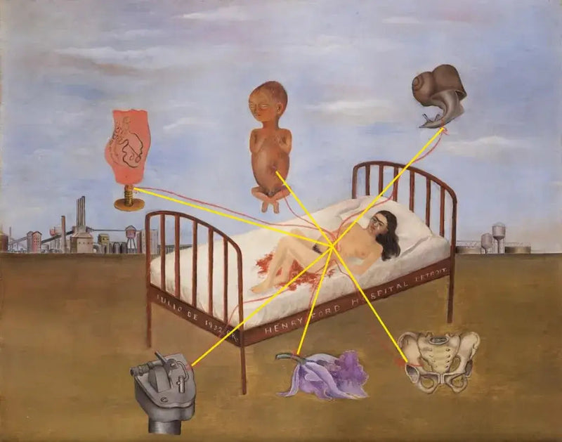 L'Hôpital Henry Ford - Frida Kahlo